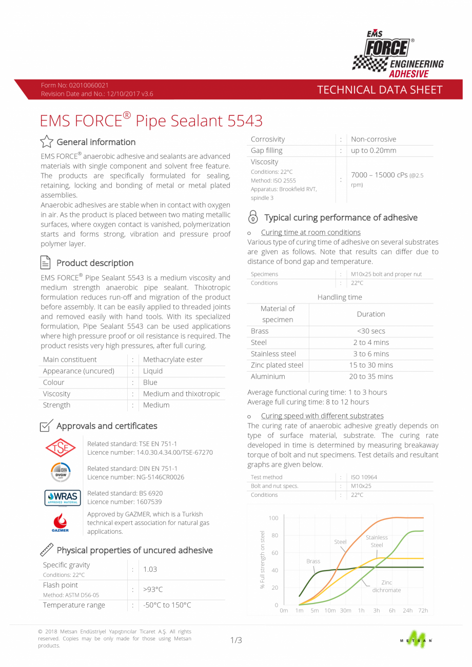 Pagina 1 - Adeziv etansare filete metalice - date tehnice EMS FORCE EMS FORCE 5543 Fisa tehnica...