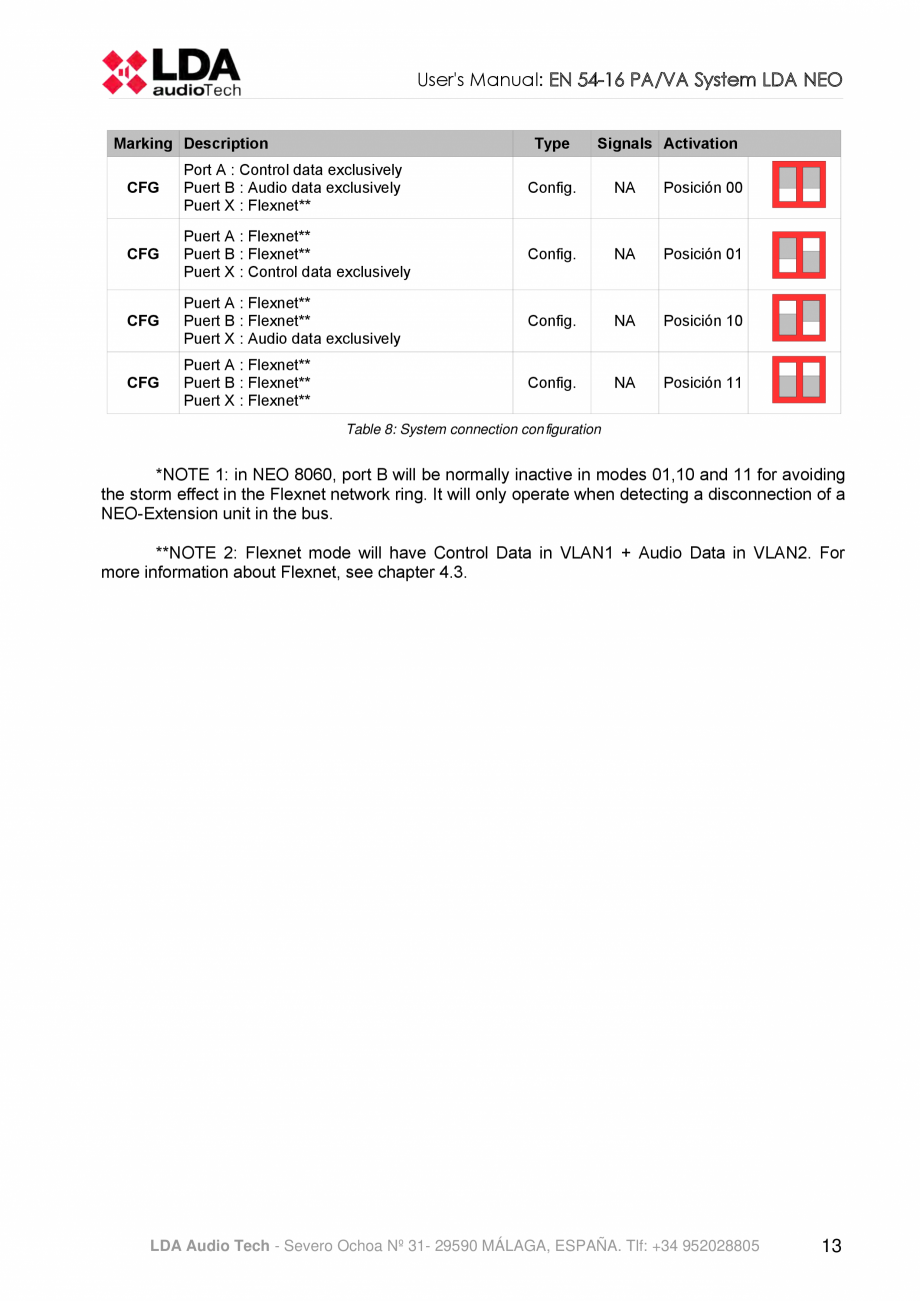Pagina 17-Manualul  utilizatorului - Unitate centrala sistem de evacuare si adresare publica compact - NEO LDA...
