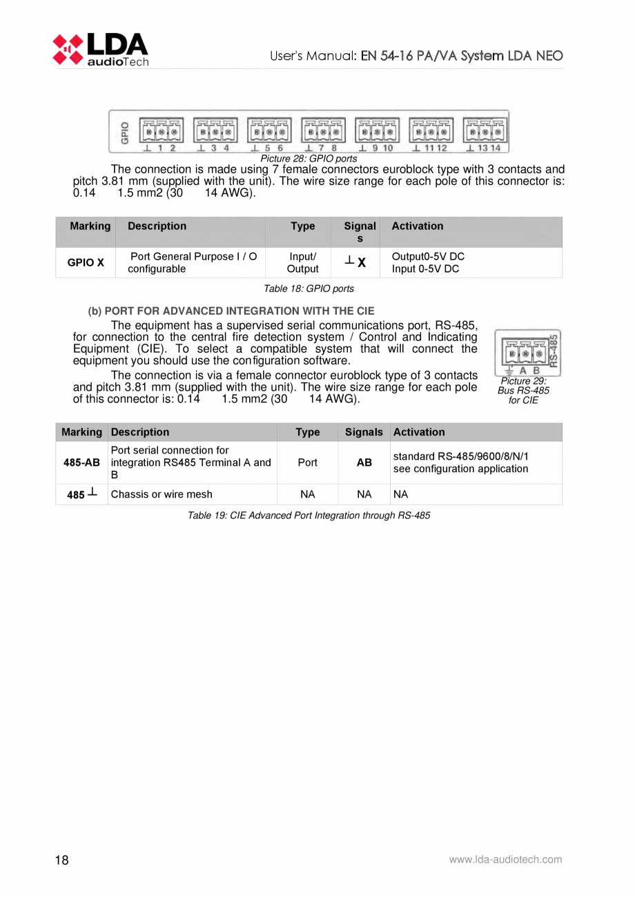 Pagina 22-Manualul  utilizatorului - Unitate centrala sistem de evacuare si adresare publica compact - NEO LDA...