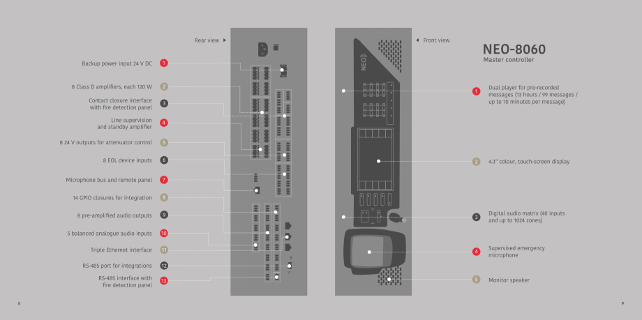 Pagina 5-Sisteme de adresare publica LDA Audio Tech Catalog, brosura Engleza OST OF
NEO SYSTEM

The whole NEO...