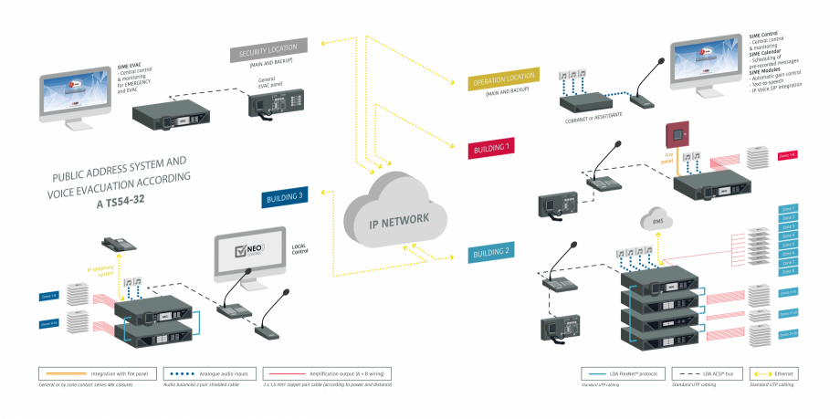 Pagina 9-Sisteme de adresare publica LDA Audio Tech Catalog, brosura Engleza utors in 50 countries to provide...