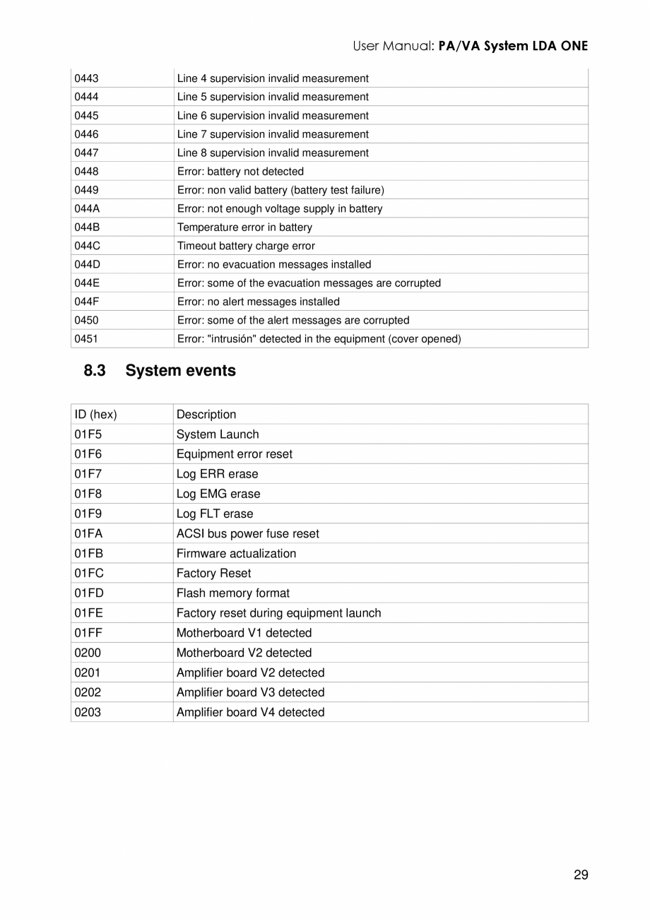 Pagina 33-Manualul utilizatorului - Unitate centrala sistem de evacuare si adresare publica compact EN54-16...