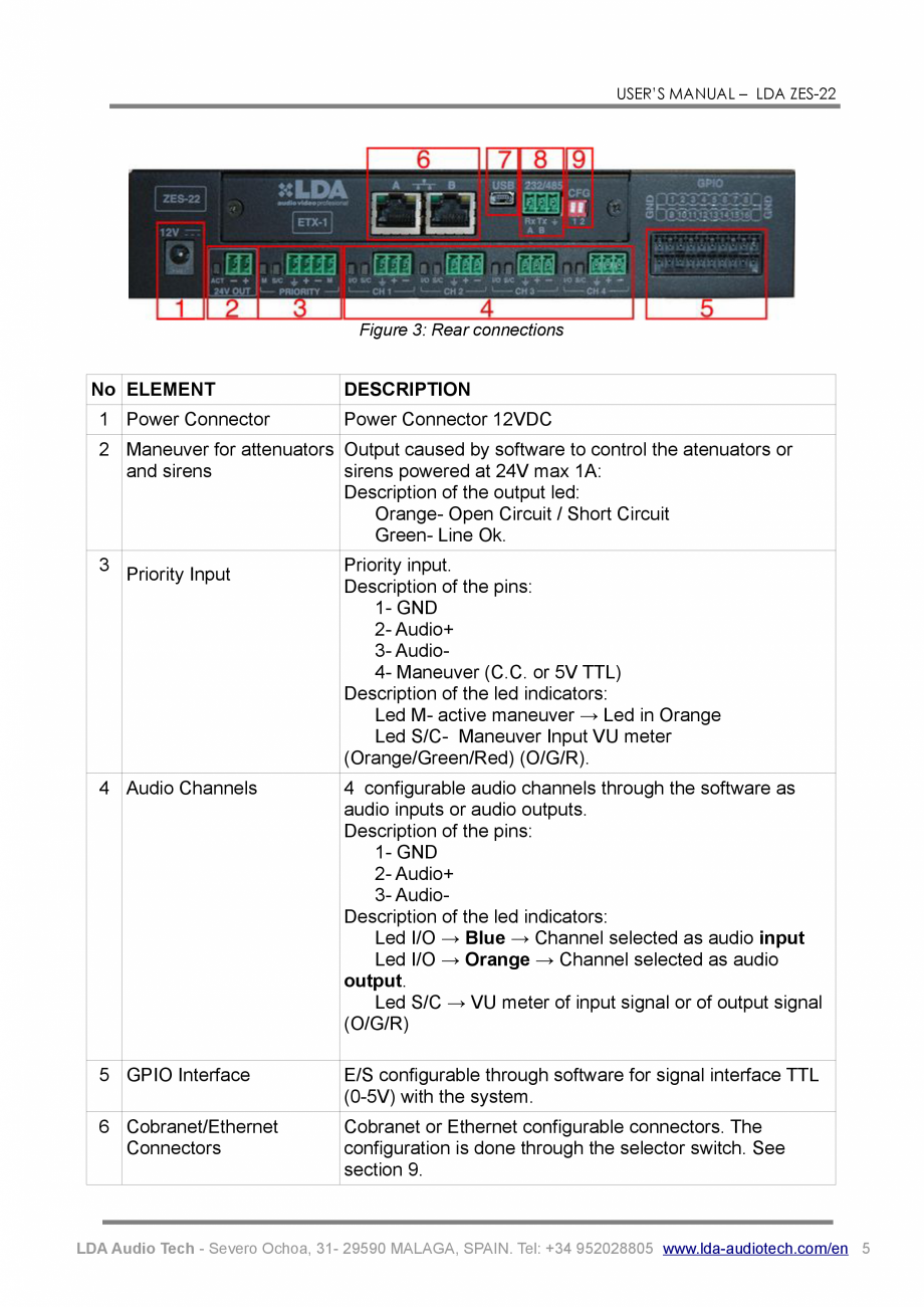 Pagina 9-Manualul utilizatorului - Converter audio over Ethernet cu 4 canale pentru sistemul PA/VA NEO LDA...