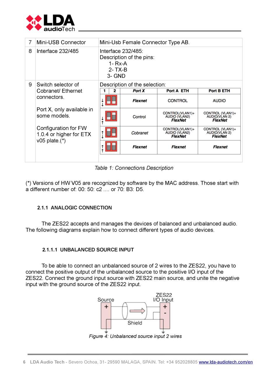 Pagina 10-Manualul utilizatorului - Converter audio over Ethernet cu 4 canale pentru sistemul PA/VA NEO LDA...