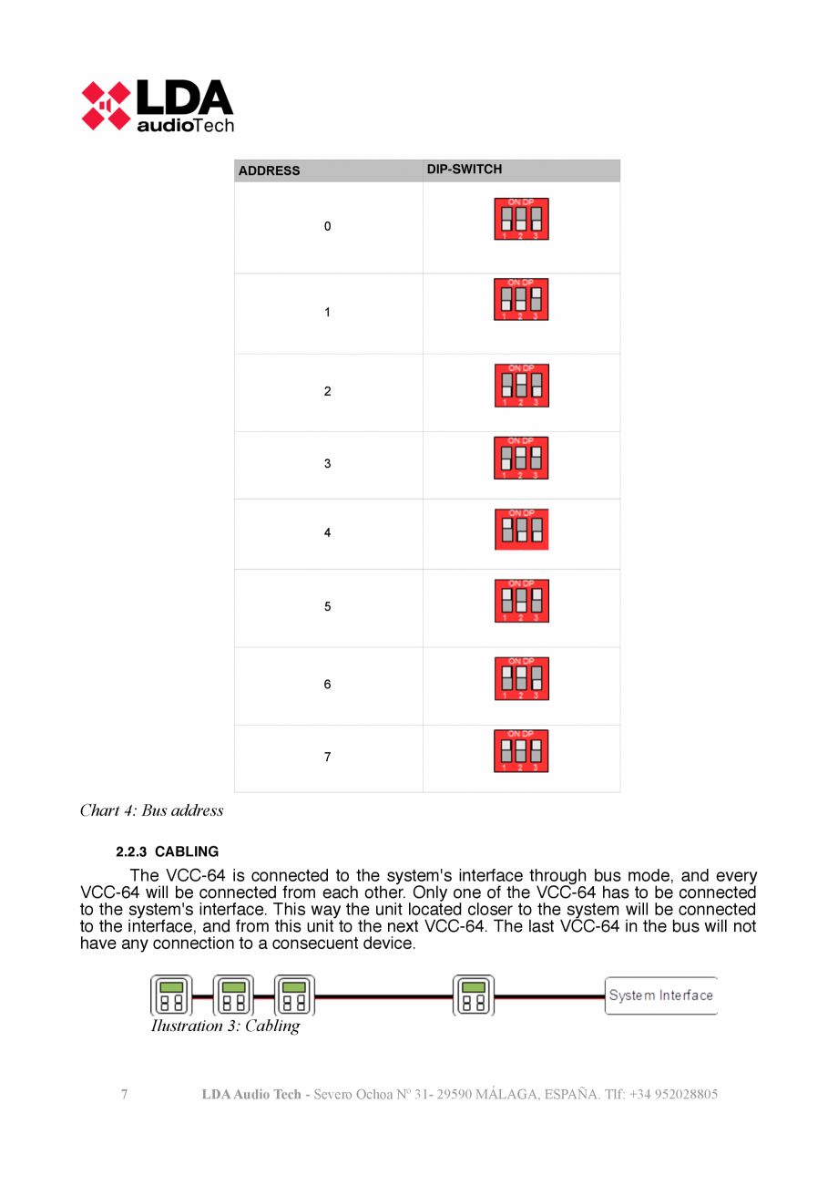 Pagina 9-Manualul utilizatorului - Panou de control de perete pentru sistemul PA/VA NEO LDA Audio Tech Tech...