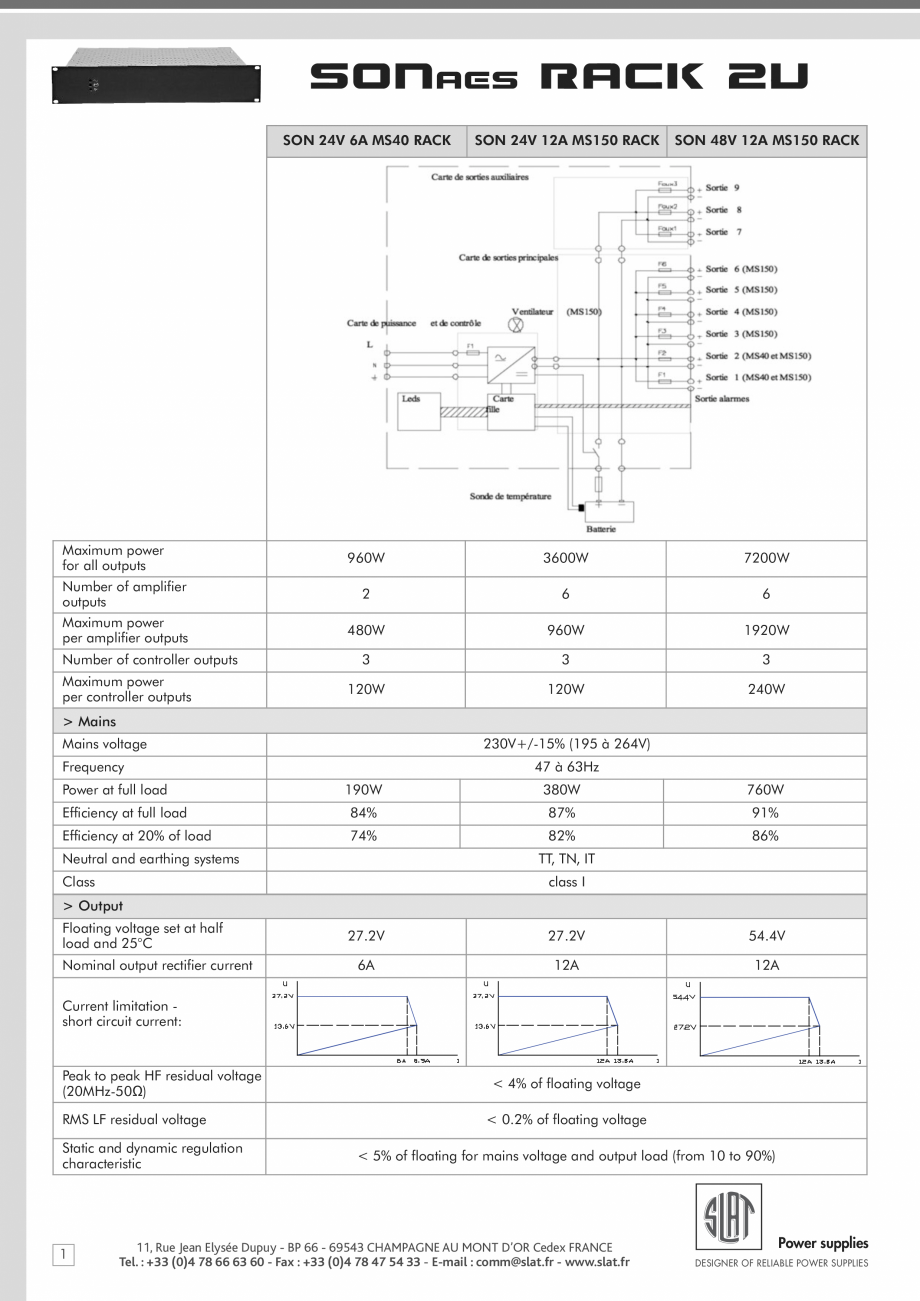 Pagina 1-Incarcator baterie sursa de alimentare de rezerva 3600W pentru sistem PA/VA NEO - fisa tehnica LDA...