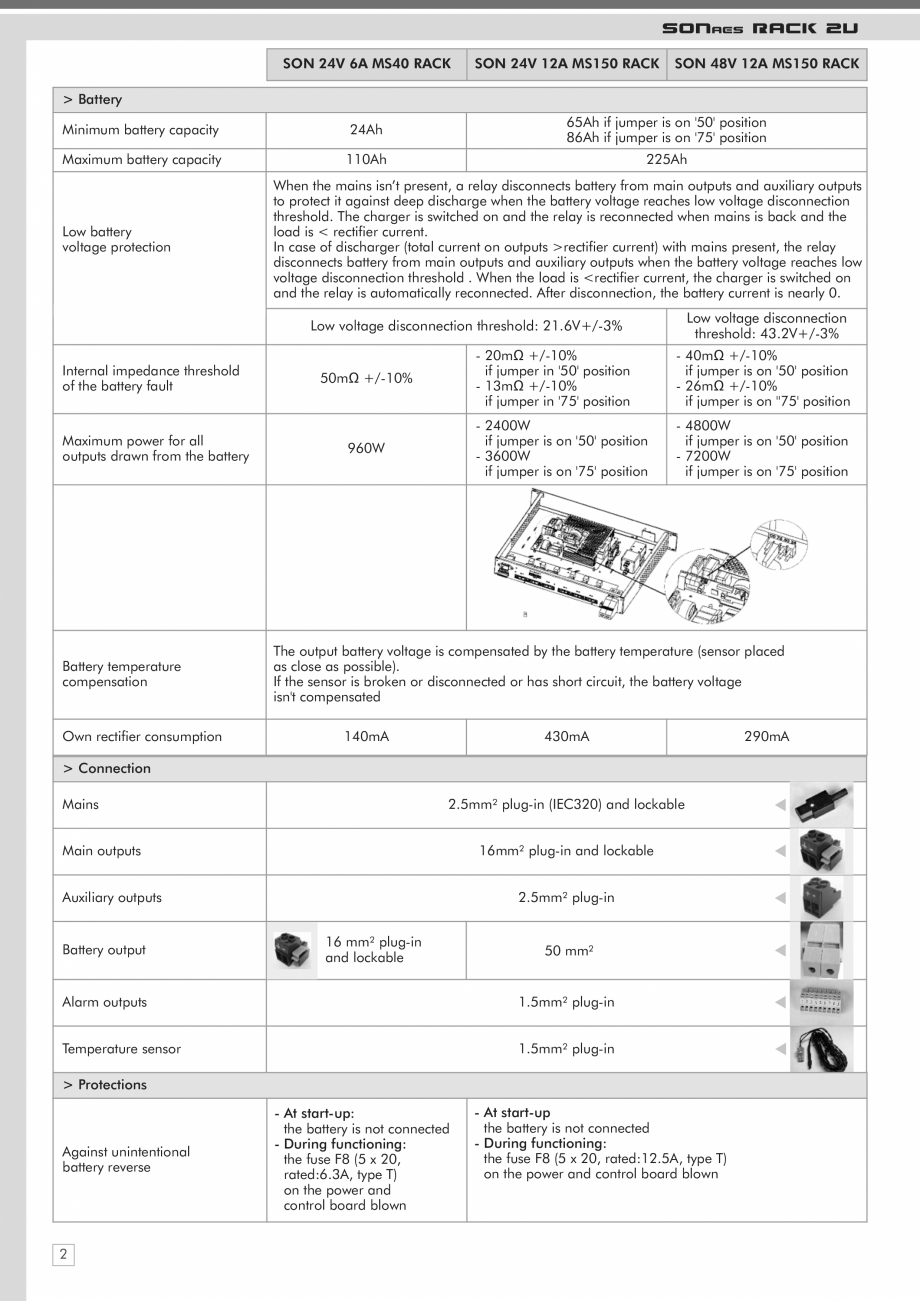 Pagina 2-Incarcator baterie sursa de alimentare de rezerva 3600W pentru sistem PA/VA NEO - fisa tehnica LDA...