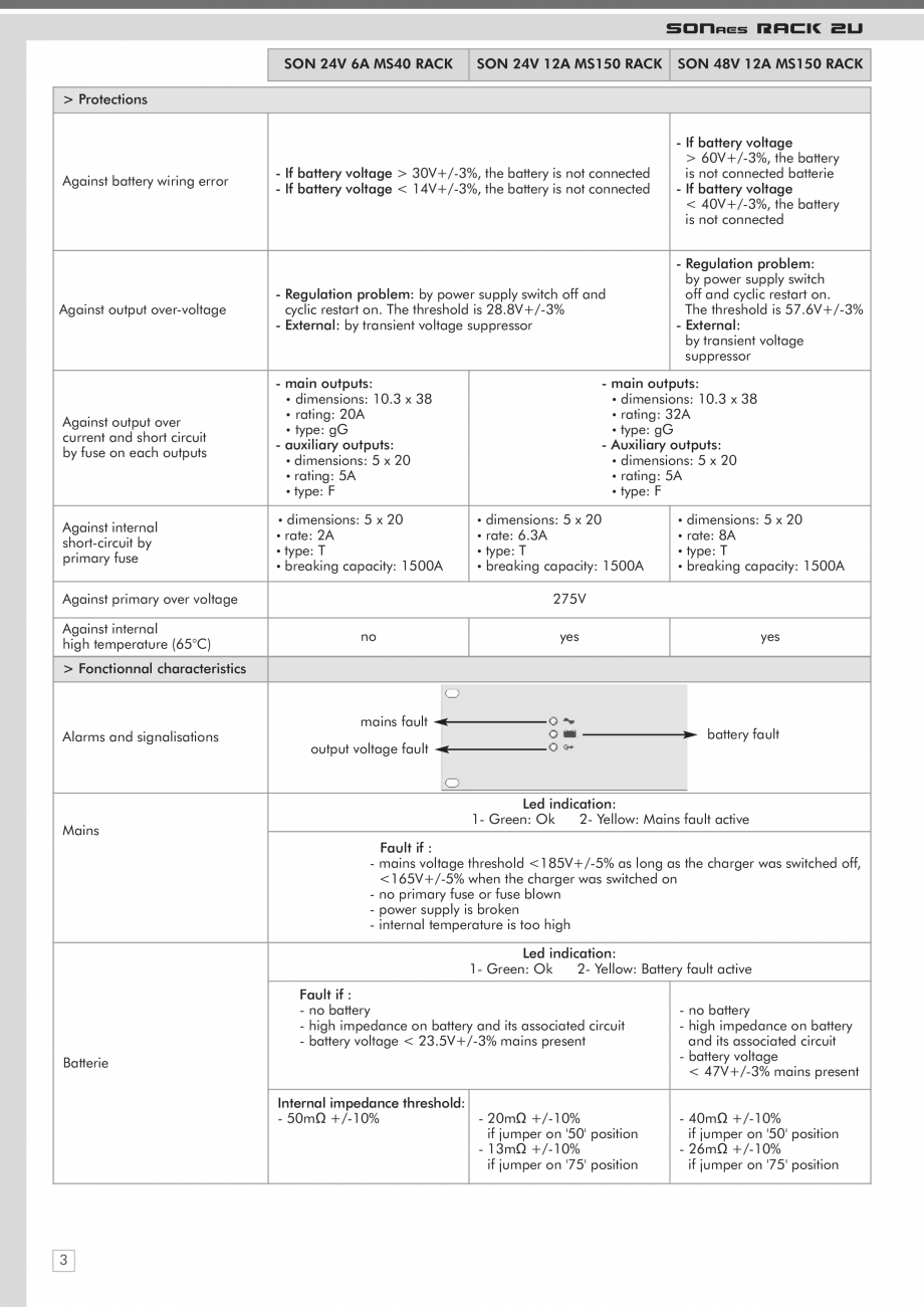 Pagina 3-Incarcator baterie sursa de alimentare de rezerva 3600W pentru sistem PA/VA NEO - fisa tehnica LDA...