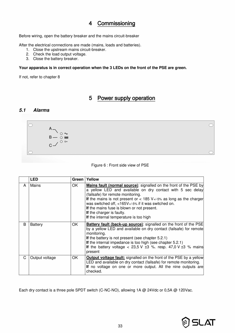 Pagina 33-Manualul utilizatorului - Incarcator baterie sursa de alimentare de rezerva 3600W pentru sistem...