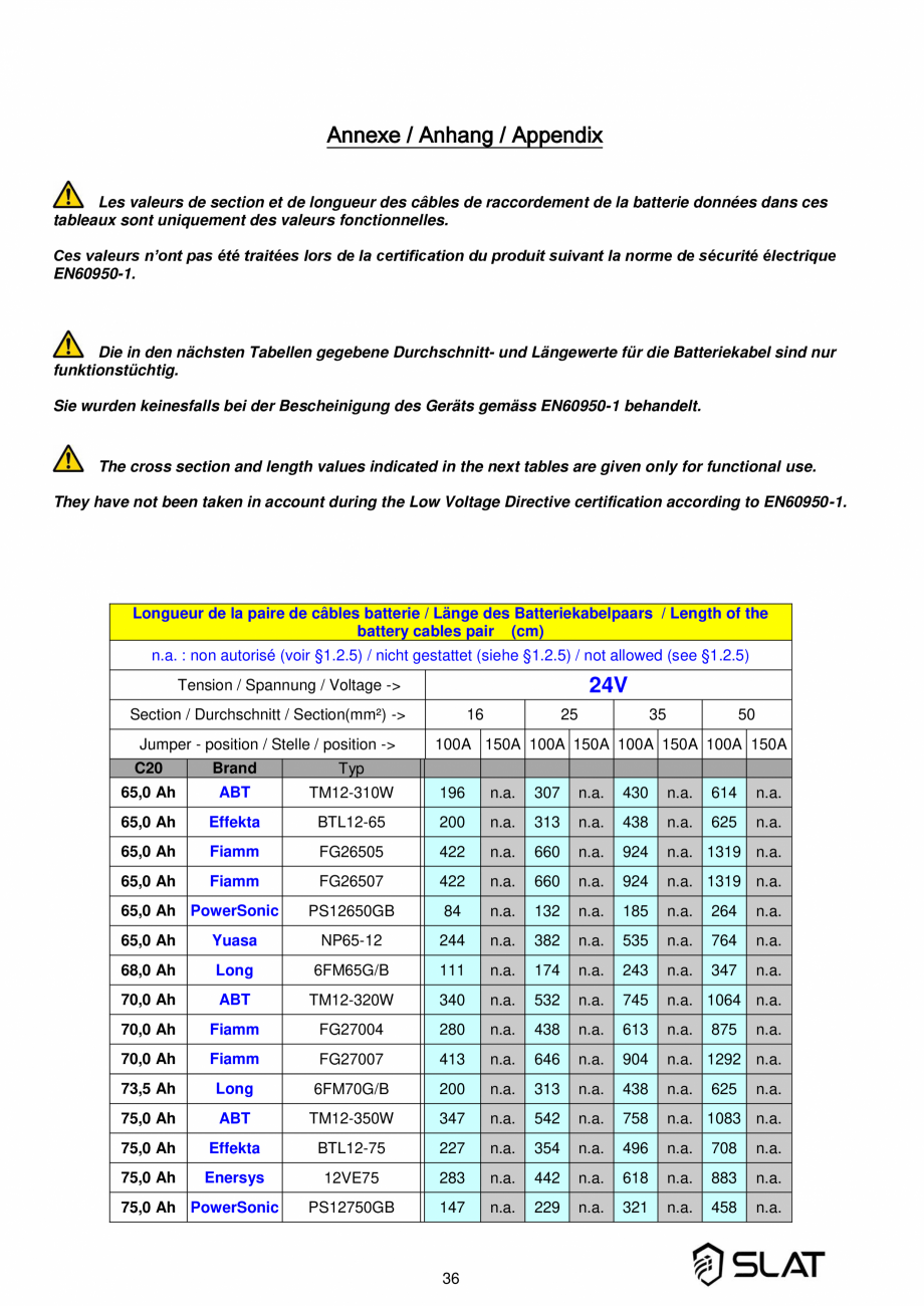 Pagina 36-Manualul utilizatorului - Incarcator baterie sursa de alimentare de rezerva 3600W pentru sistem...