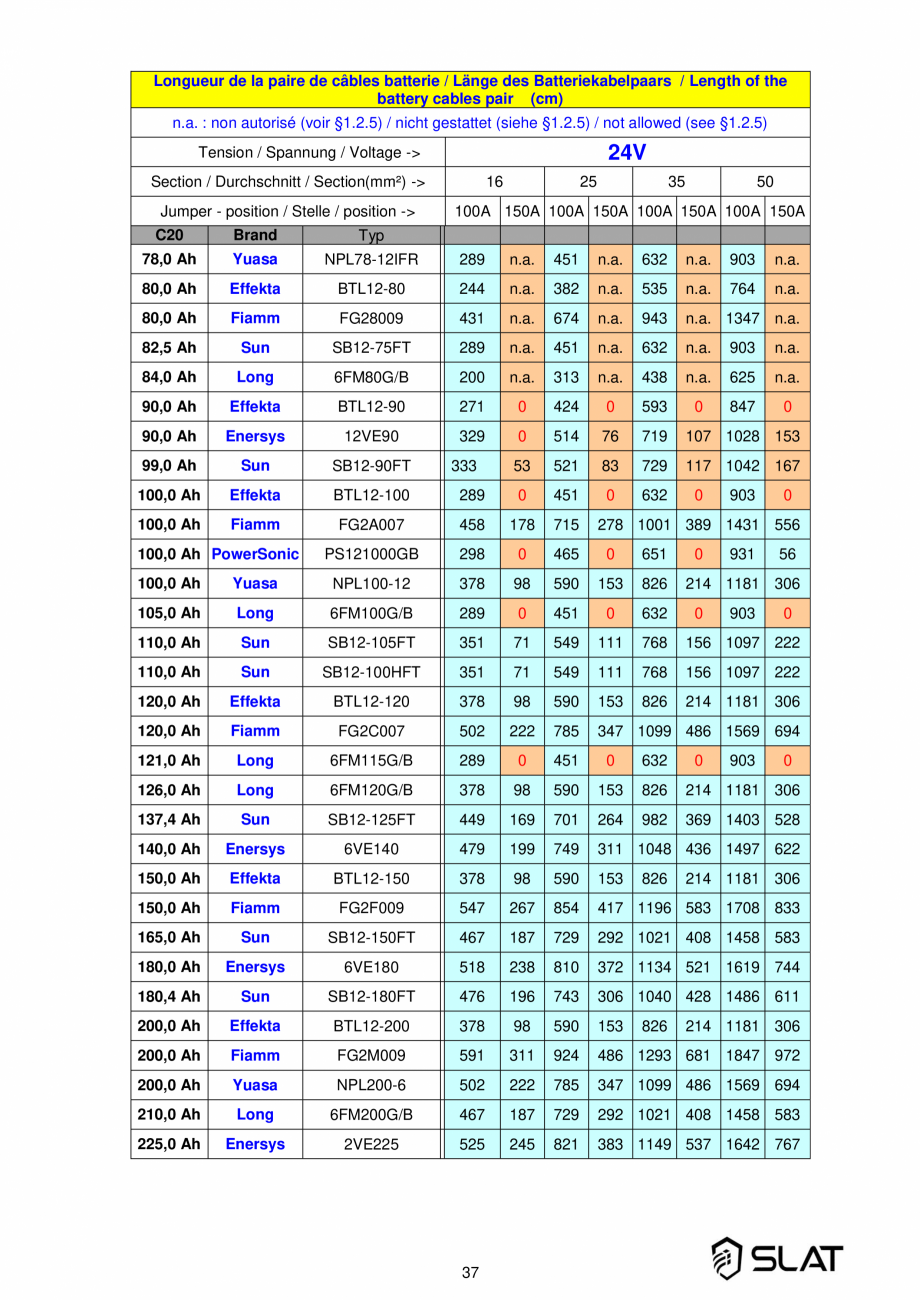 Pagina 37-Manualul utilizatorului - Incarcator baterie sursa de alimentare de rezerva 3600W pentru sistem...