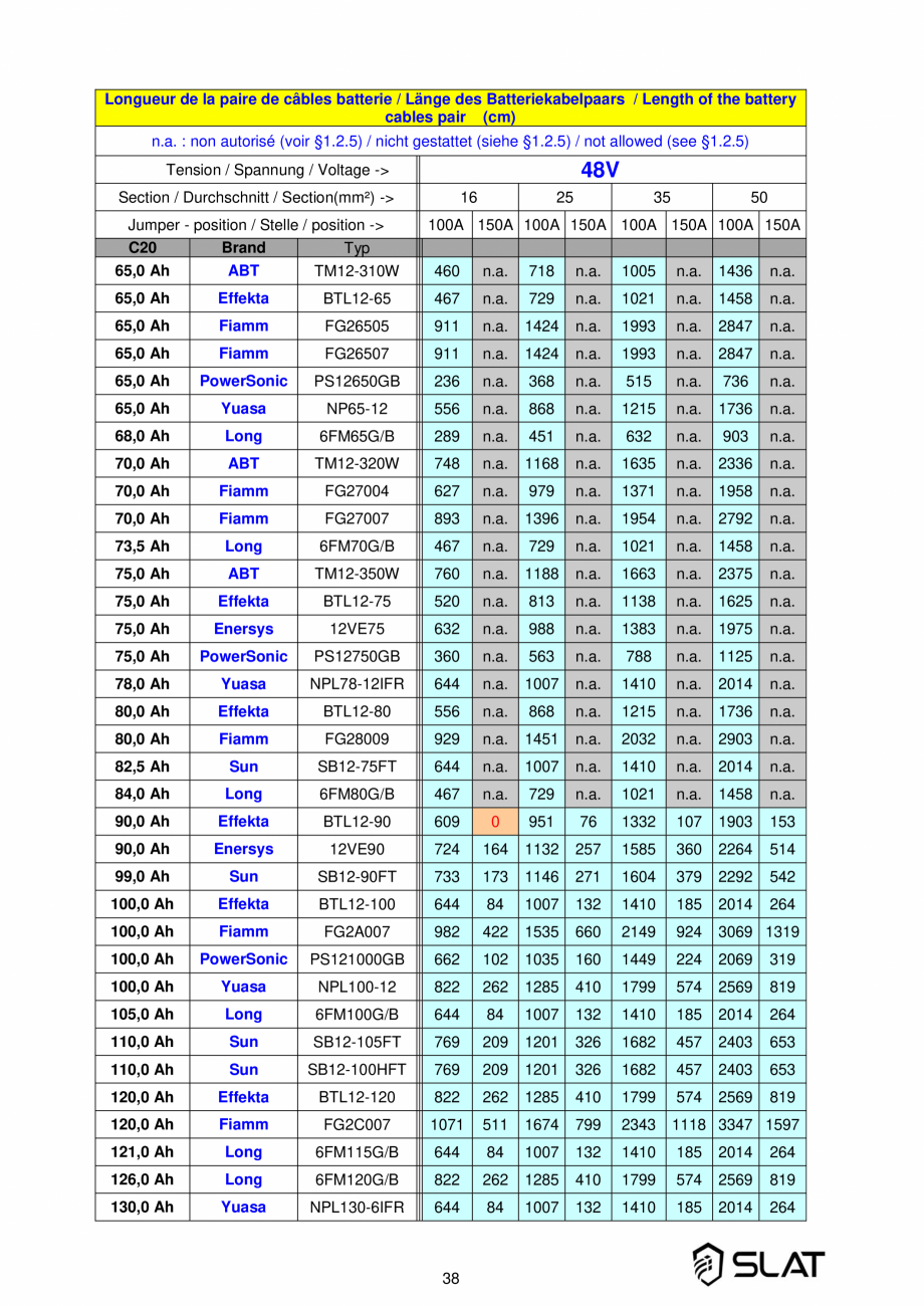 Pagina 38-Manualul utilizatorului - Incarcator baterie sursa de alimentare de rezerva 3600W pentru sistem...
