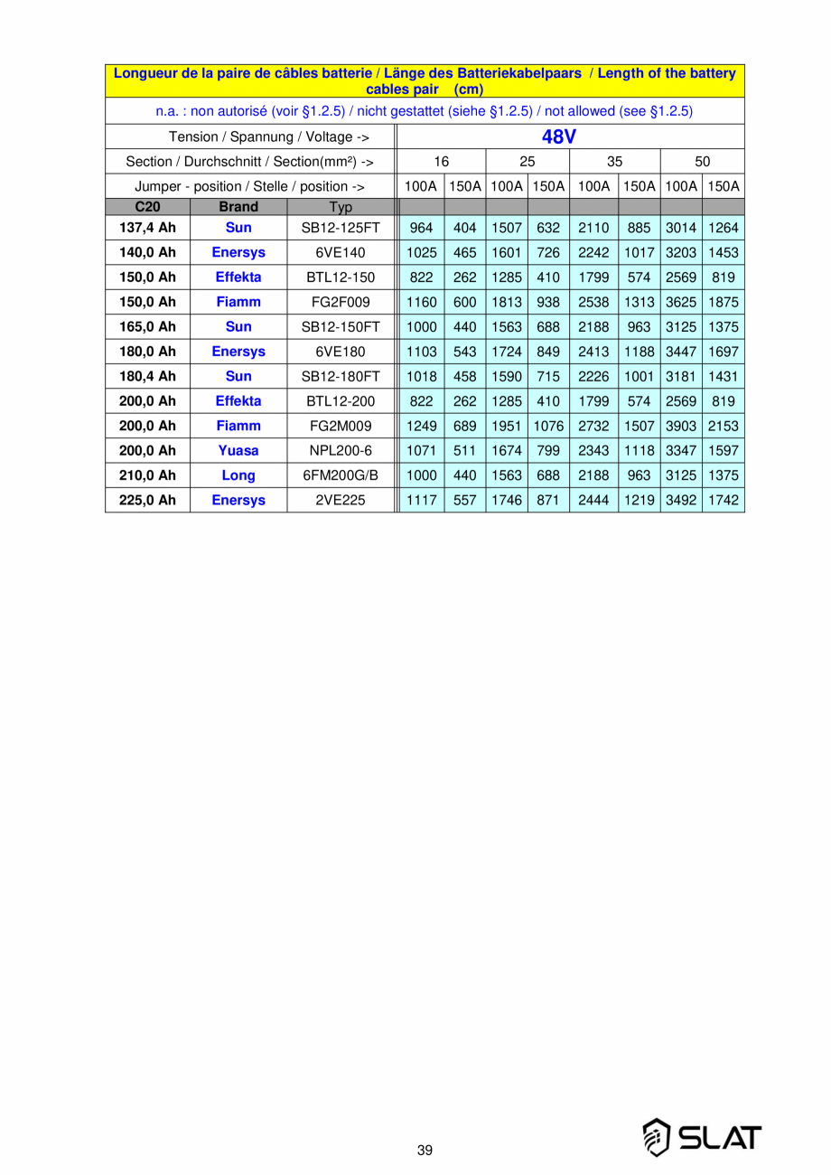 Pagina 39-Manualul utilizatorului - Incarcator baterie sursa de alimentare de rezerva 3600W pentru sistem...