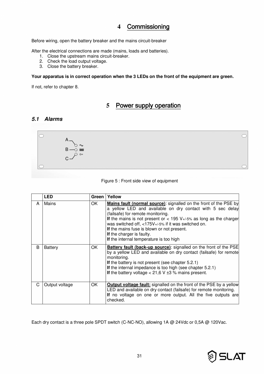 Pagina 31-Manualul utilizatorului - Incarcator baterie sursa de alimentare de rezerva 960W pentru sistem PA/VA...