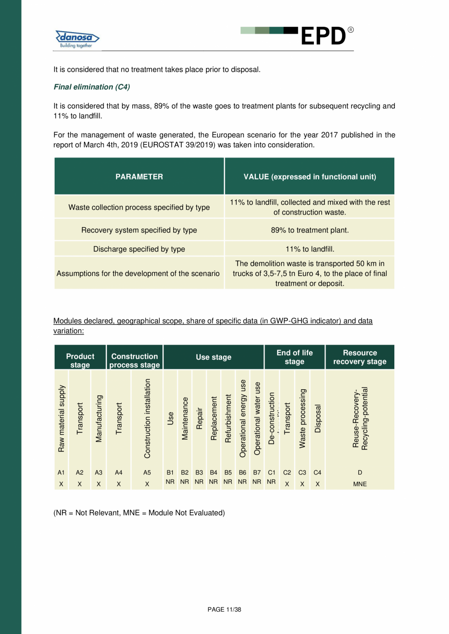 Pagina 10-Declaratie de conformitate  pentru membrana acustica Danosa - UNE-EN 15804 si ISO 14025: DANOSA M.A....
