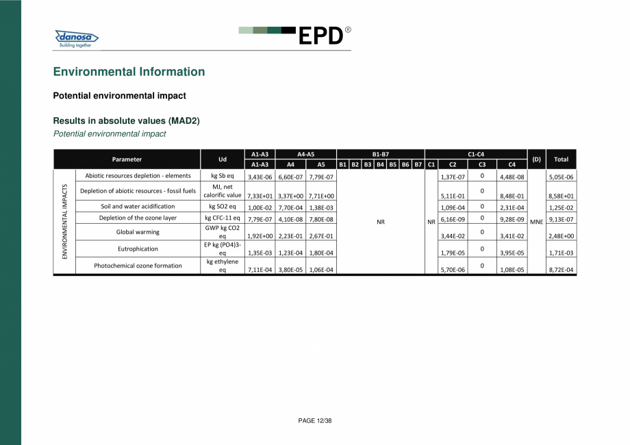 Pagina 11-Declaratie de conformitate  pentru membrana acustica Danosa - UNE-EN 15804 si ISO 14025: DANOSA M.A....