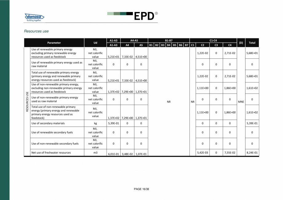 Pagina 15-Declaratie de conformitate  pentru membrana acustica Danosa - UNE-EN 15804 si ISO 14025: DANOSA M.A....