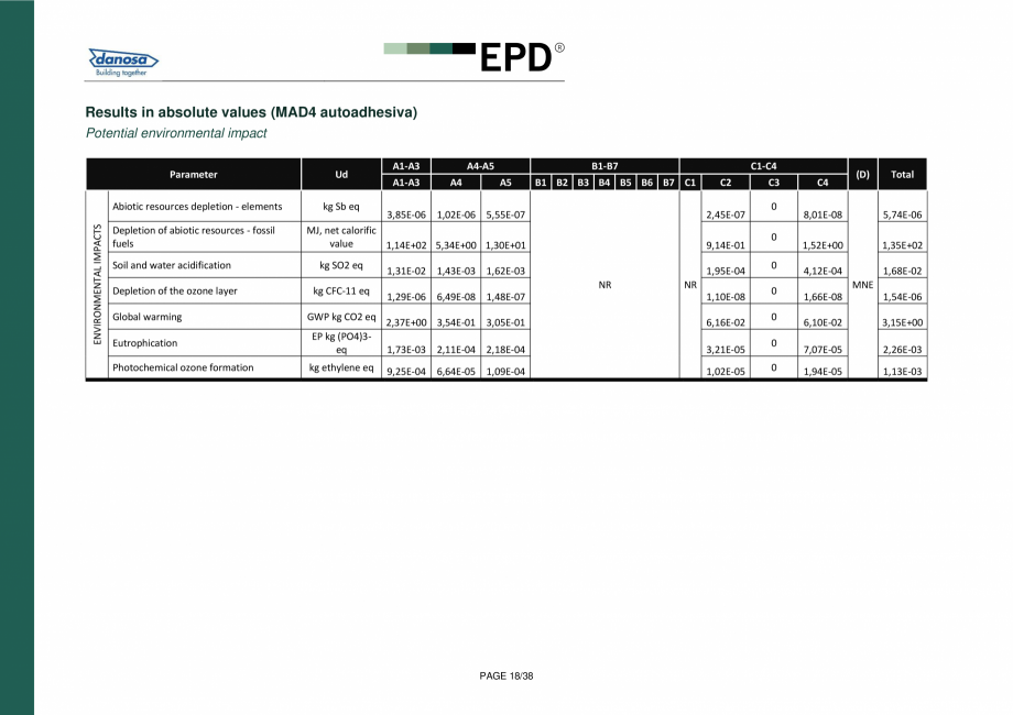 Pagina 17-Declaratie de conformitate  pentru membrana acustica Danosa - UNE-EN 15804 si ISO 14025: DANOSA M.A....