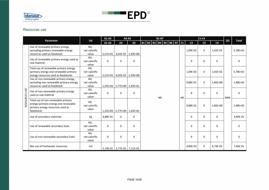 Pagina 18-Declaratie de conformitate  pentru membrana acustica Danosa - UNE-EN 15804 si ISO 14025: DANOSA M.A....
