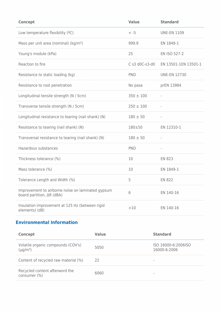 Pagina 2-Membrana acustida Danosa pentru absorbtia frecventelor joase - M.A.D. 6 DANOSA Fisa tehnica Engleza ...