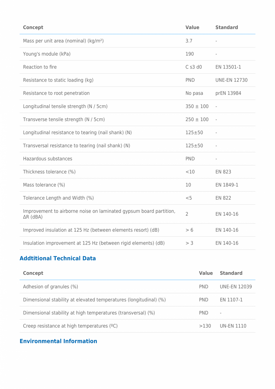Pagina 2-Membrana acustida Danosa pentru absorbtia frecventelor joase - M.A.D. 2 DANOSA Fisa tehnica Engleza ...