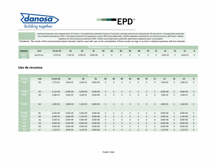 Pagina 13-Declaratie de conformitate pentru panou multistrat pentru izolarea termica si acustica - ISO 14025...