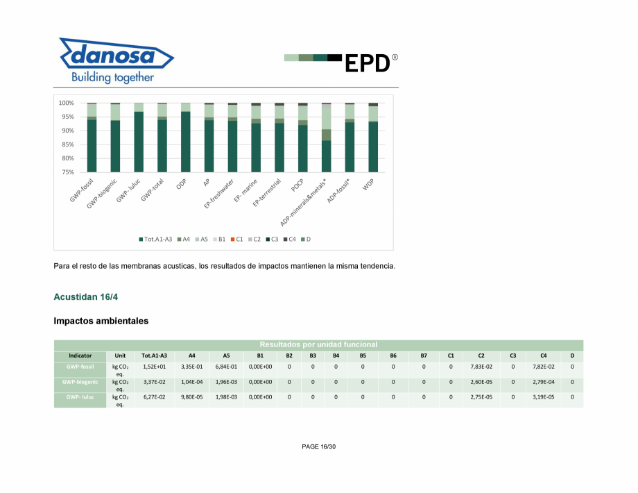 Pagina 16-Declaratie de conformitate pentru panou multistrat pentru izolarea termica si acustica - ISO 14025...
