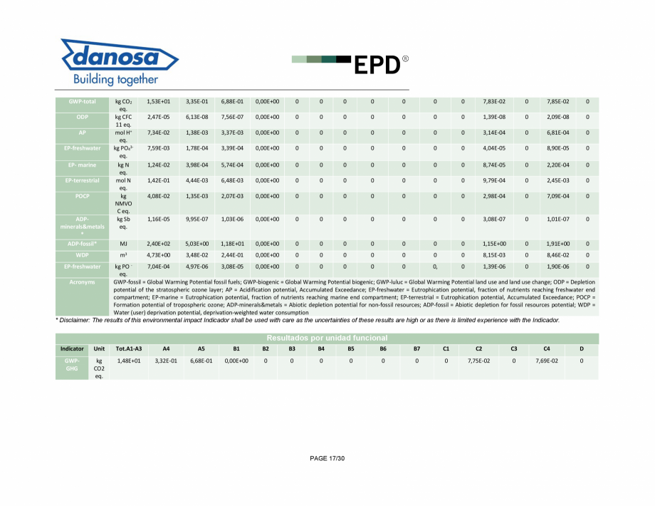 Pagina 17-Declaratie de conformitate pentru panou multistrat pentru izolarea termica si acustica - ISO 14025...