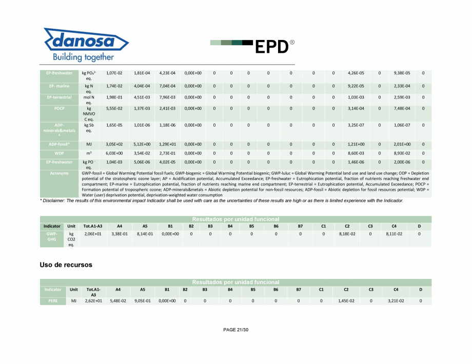 Pagina 21-Declaratie de conformitate pentru panou multistrat pentru izolarea termica si acustica - ISO 14025...