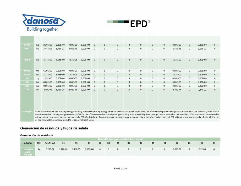 Pagina 22-Declaratie de conformitate pentru panou multistrat pentru izolarea termica si acustica - ISO 14025...