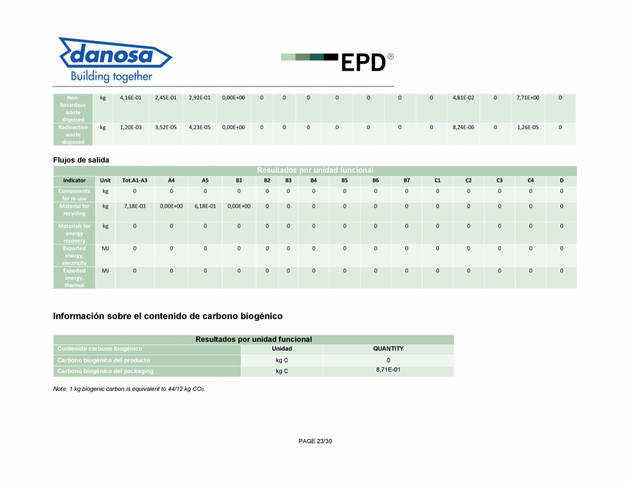 Pagina 23-Declaratie de conformitate pentru panou multistrat pentru izolarea termica si acustica - ISO 14025...