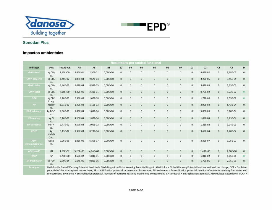 Pagina 24-Declaratie de conformitate pentru panou multistrat pentru izolarea termica si acustica - ISO 14025...