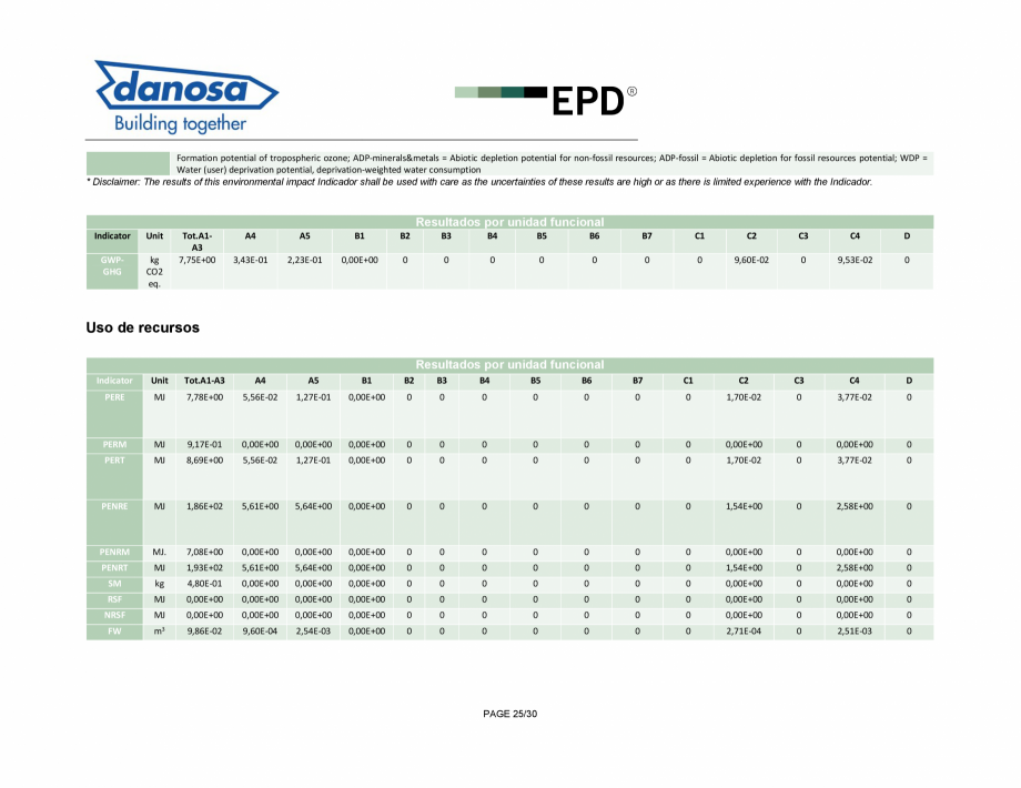 Pagina 25-Declaratie de conformitate pentru panou multistrat pentru izolarea termica si acustica - ISO 14025...