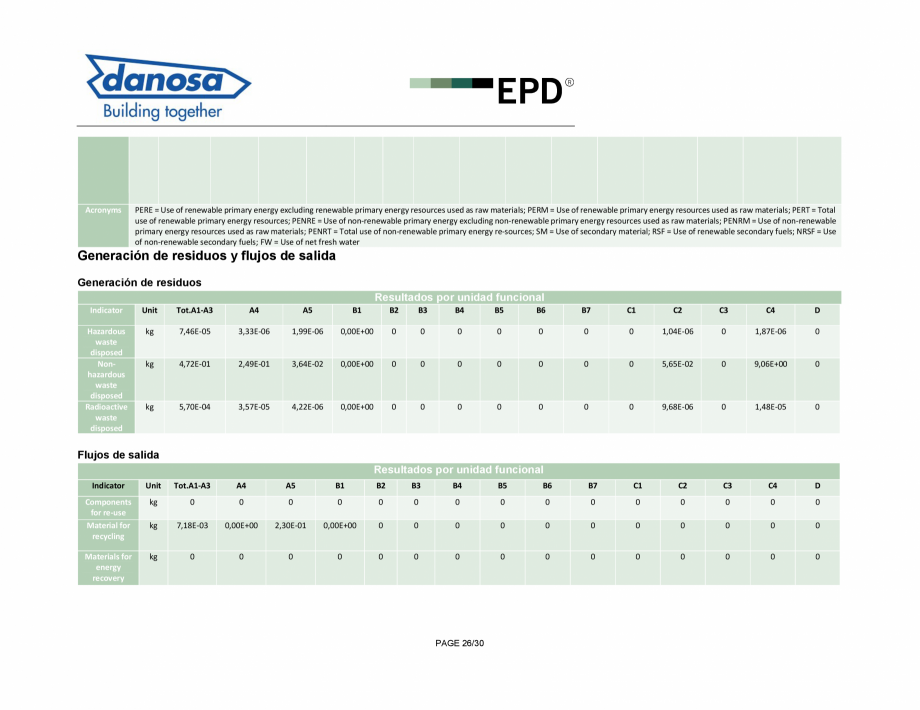 Pagina 26-Declaratie de conformitate pentru panou multistrat pentru izolarea termica si acustica - ISO 14025...