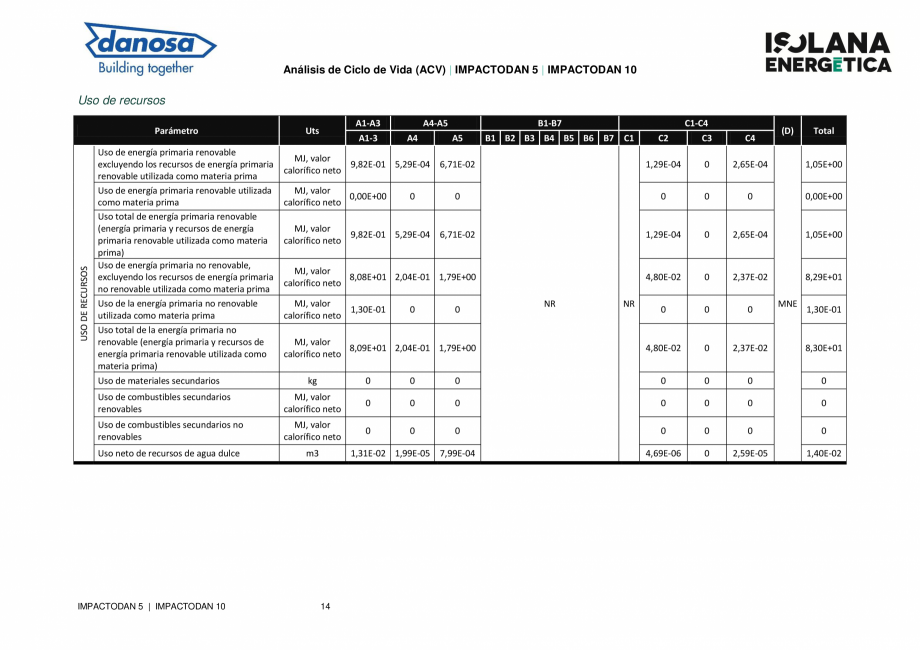 Pagina 14-Declaratie de conformitate peentru membrana flexibila pentru izolarea acustica a zgomotului de...