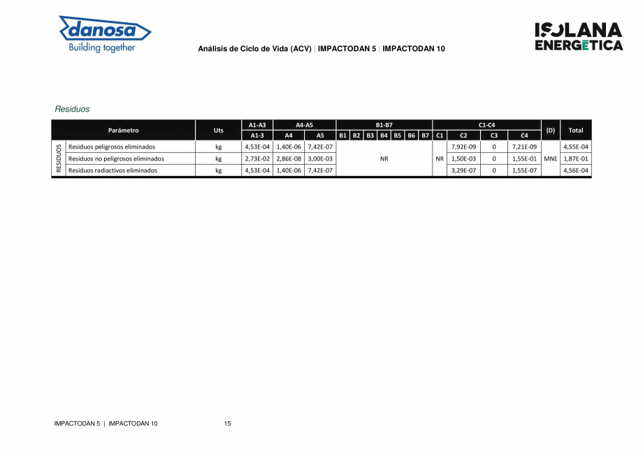Pagina 15-Declaratie de conformitate peentru membrana flexibila pentru izolarea acustica a zgomotului de...