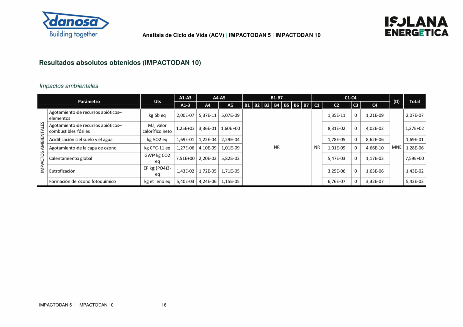 Pagina 16-Declaratie de conformitate peentru membrana flexibila pentru izolarea acustica a zgomotului de...