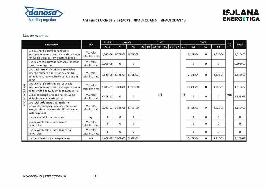 Pagina 17-Declaratie de conformitate peentru membrana flexibila pentru izolarea acustica a zgomotului de...