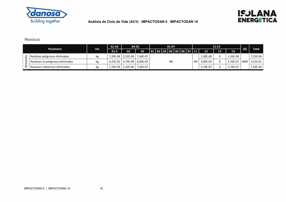 Pagina 18-Declaratie de conformitate peentru membrana flexibila pentru izolarea acustica a zgomotului de...