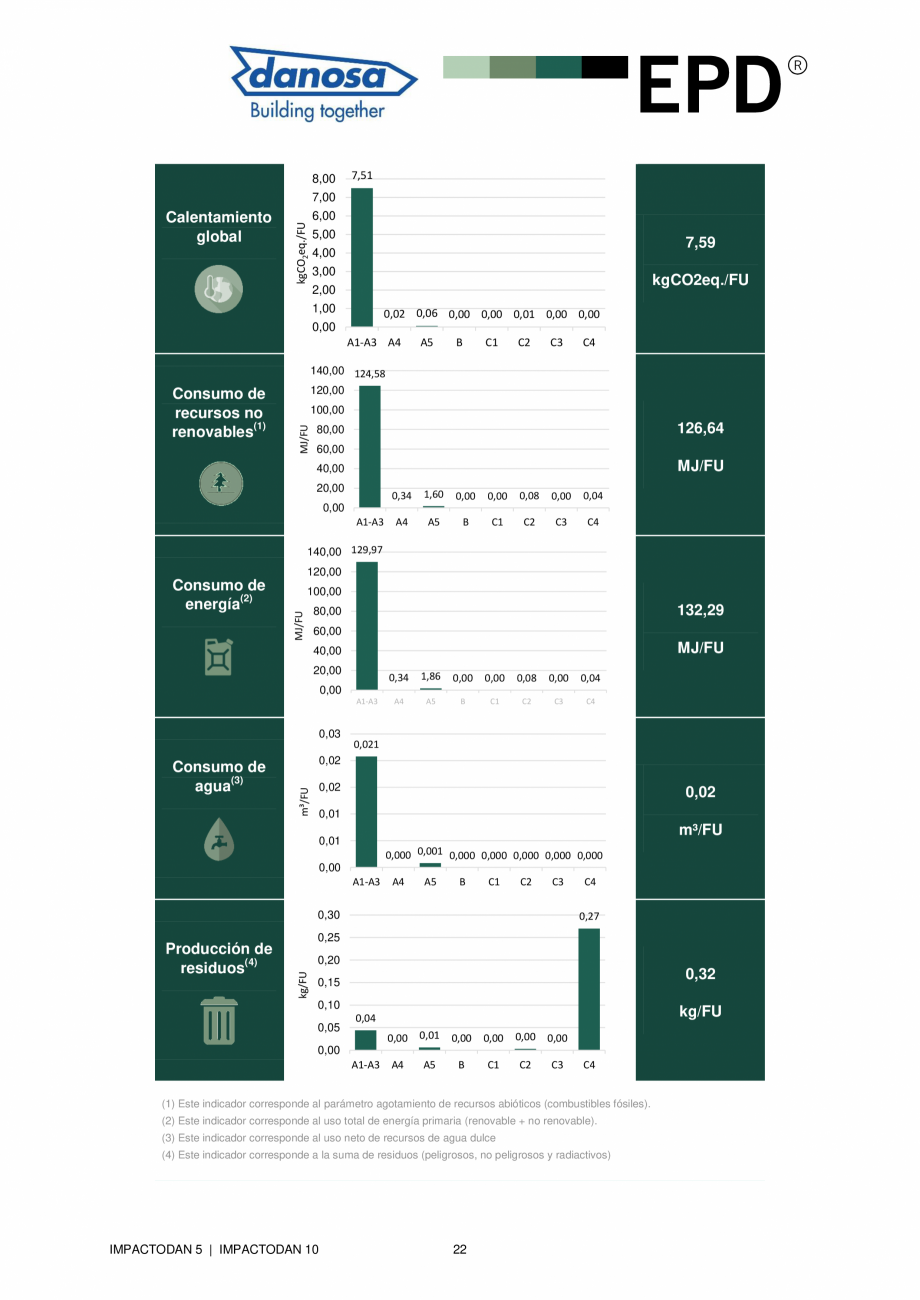 Pagina 22-Declaratie de conformitate peentru membrana flexibila pentru izolarea acustica a zgomotului de...
