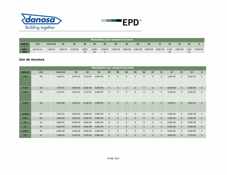 Pagina 13-Declaratie de conformitate pentru membrana fonoizolanta pentru reducerea zgomotelor de impact - ISO ...