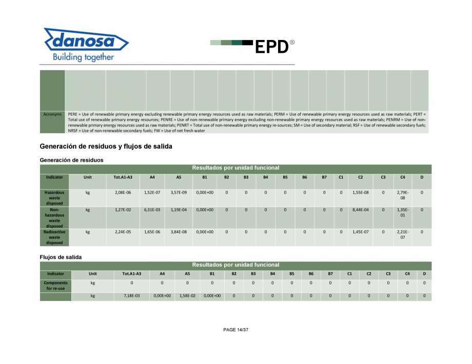 Pagina 14-Declaratie de conformitate pentru membrana fonoizolanta pentru reducerea zgomotelor de impact - ISO ...