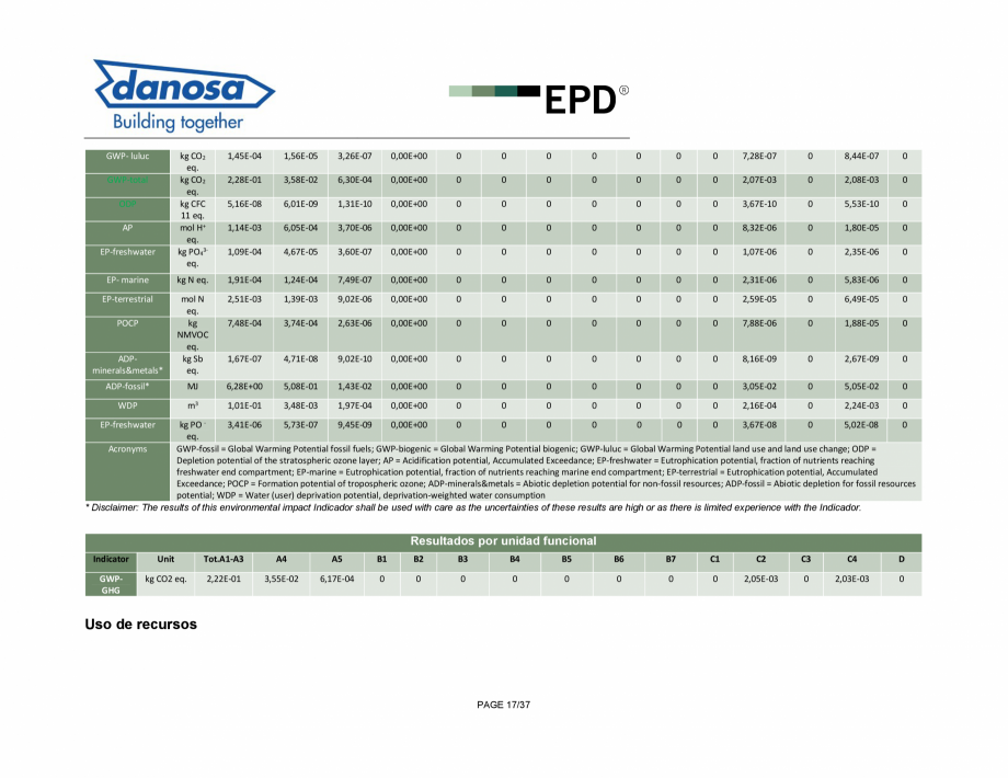 Pagina 17-Declaratie de conformitate pentru membrana fonoizolanta pentru reducerea zgomotelor de impact - ISO ...