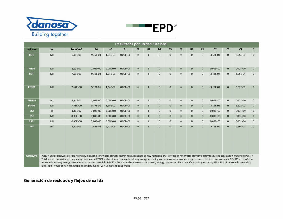 Pagina 18-Declaratie de conformitate pentru membrana fonoizolanta pentru reducerea zgomotelor de impact - ISO ...