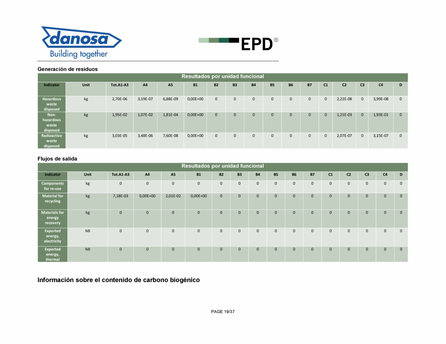 Pagina 19-Declaratie de conformitate pentru membrana fonoizolanta pentru reducerea zgomotelor de impact - ISO ...