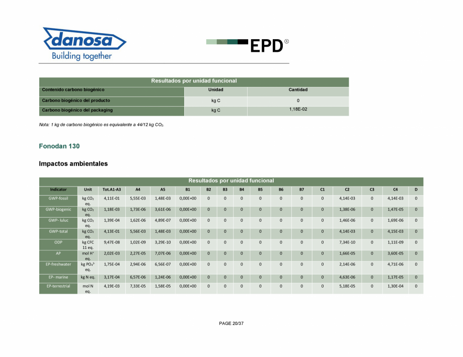 Pagina 20-Declaratie de conformitate pentru membrana fonoizolanta pentru reducerea zgomotelor de impact - ISO ...