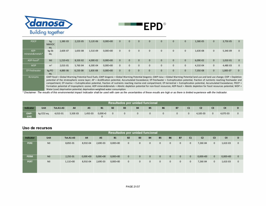 Pagina 21-Declaratie de conformitate pentru membrana fonoizolanta pentru reducerea zgomotelor de impact - ISO ...