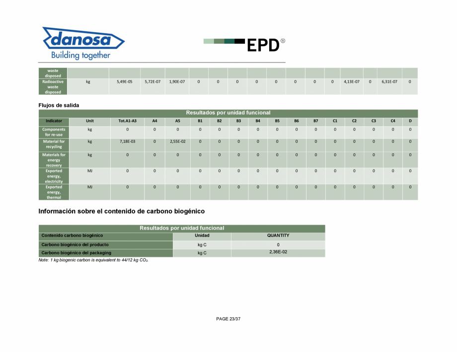 Pagina 23-Declaratie de conformitate pentru membrana fonoizolanta pentru reducerea zgomotelor de impact - ISO ...
