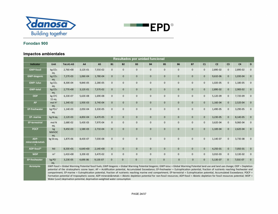 Pagina 24-Declaratie de conformitate pentru membrana fonoizolanta pentru reducerea zgomotelor de impact - ISO ...