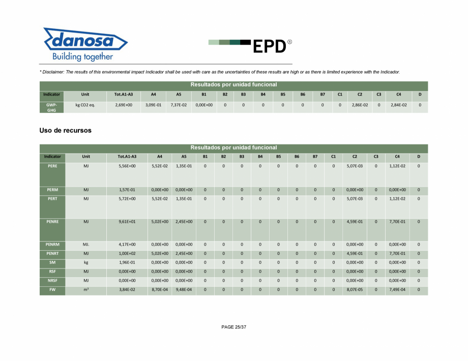 Pagina 25-Declaratie de conformitate pentru membrana fonoizolanta pentru reducerea zgomotelor de impact - ISO ...